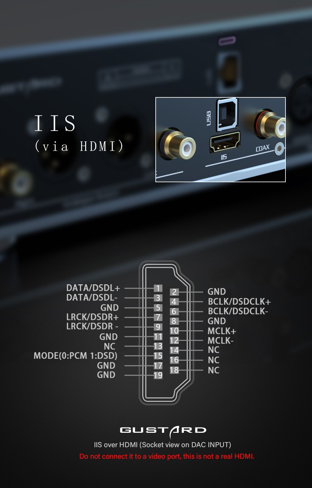 Gustard A26 DAC